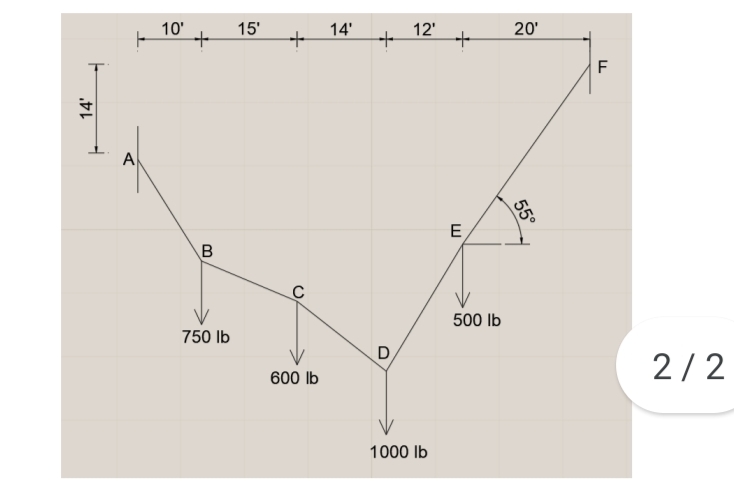 10'
15'
14'
12'
20'
F
A
E
B
500 lb
750 lb
D
2/2
600 lb
1000 lb
55°
in
14'
