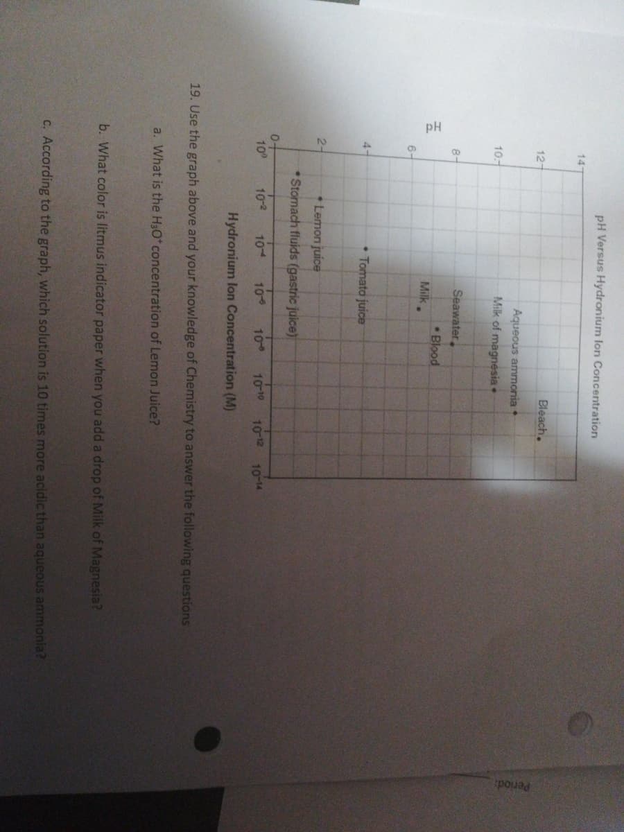 Period:
pH
pH Versus Hydronium lon Concentration
14
12
Bleach.
Aqueous ammonia•
10.-
Milk of magnesia
8-
Seawater.
Blood
Milk.
6-
4-
• Tomato juice
2-
• Lemon juice
•Stomach fluids (gastric juice)
0-
10
102
10
10
10
10-10
10-12
10-14
Hydronium lon Concentration (M)
19. Use the graph above and your knowledge of Chemistry to answer the following questions
a. What is the H3O* concentration of Lemon Juice?
b. What color is litmus indicator paper when you add a drop of Milk of Magnesia?
C. According to the graph, which solution is 10 times more acidic than aqueous ammonia?
