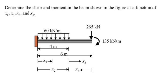 Determine the shear and moment in the beam shown in the figure as a function of
X1, X3, Xz, and x4-
265 kN
60 kN/m
135 KN•M
4 m
6 m
Ex, H
