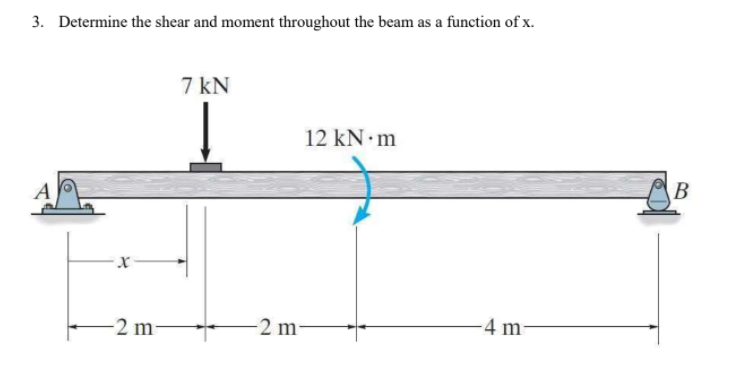 3. Determine the shear and moment throughout the beam as a function of x.
7 kN
12 kN m
B
-2 m
2 m-
4 m
