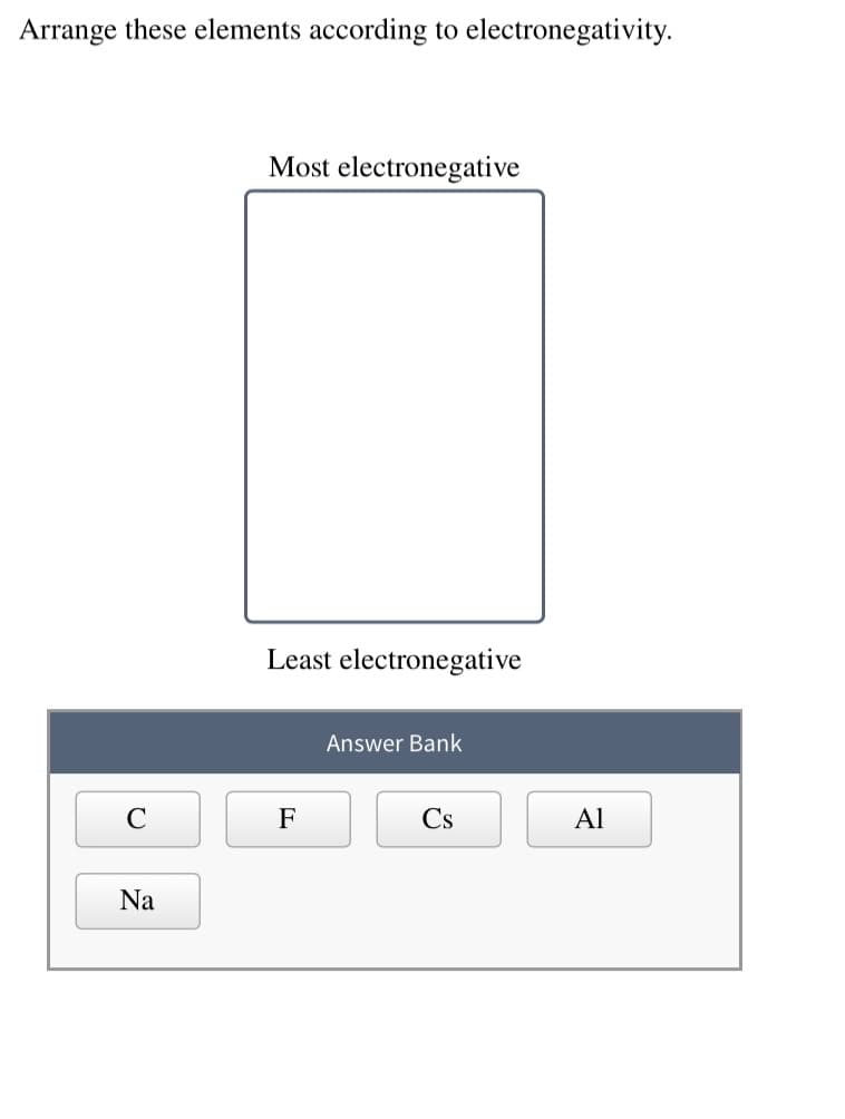 Arrange these elements according to electronegativity.
Most electronegative
Least electronegative
Answer Bank
C
F
Cs
Al
Na
