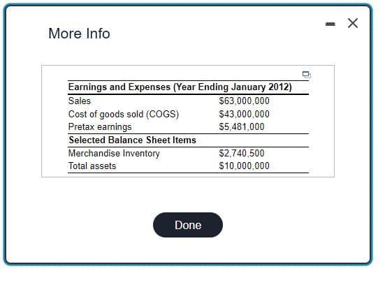 More Info
Earnings and Expenses (Year Ending January 2012)
$63,000,000
Sales
Cost of goods sold (COGS)
Pretax earnings
Selected Balance Sheet Items
Merchandise Inventory
Total assets
Done
$43,000,000
$5,481,000
$2,740,500
$10,000,000
- X