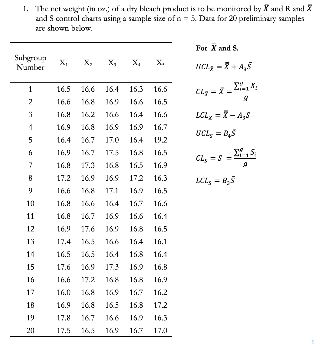 1. The net weight (in oz.) of a dry bleach product is to be monitored by X and R and X
and S control charts using a sample size of n = 5. Data for 20 preliminary samples
are shown below.
Subgroup
Number
1
2
3
4
6
7
8
9
10
11
12
13
14
15
16
17
18
19
20
X₁ X₂
X3
X4 X5
16.5 16.6 16.4 16.3
16.6
16.6 16.8 16.9 16.6
16.5
16.8
16.2 16.6 16.4
16.6
16.9
16.8 16.9 16.9
16.7
16.4
16.7 17.0
16.4
19.2
16.9 16.7
17.5 16.8
16.5
16.8
17.3
16.8 16.5 16.9
17.2
16.9 16.9 17.2
16.3
16.6
16.8 17.1 16.9
16.5
16.8
16.6
16.4 16.7
16.6
16.8 16.7 16.9 16.6
16.4
16.9 17.6
16.9
16.8
16.5
17.4 16.5 16.6 16.4
16.1
16.5 16.5 16.4
16.8
16.4
17.6
16.9
17.3 16.9 16.8
16.6 17.2 16.8
16.8
16.9
16.0 16.8 16.9 16.7 16.2
16.9 16.8
16.5 16.8 17.2
17.8 16.7 16.6 16.9 16.3
17.5 16.5 16.9 16.7 17.0
For X and S.
UCLX = X + A₂S
Σ=1 Χ
g
LCL¸ = X – A₂S
UCLS = BAS
CL = X :
=
CLS = 5
LCLS = B3S
=
Σ=1Si
9