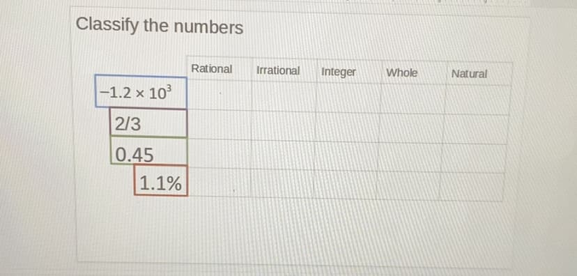 Classify the numbers
Rational
Irrational
Integer
Whole
Natural
-1.2 x 10
2/3
0.45
1.1%
