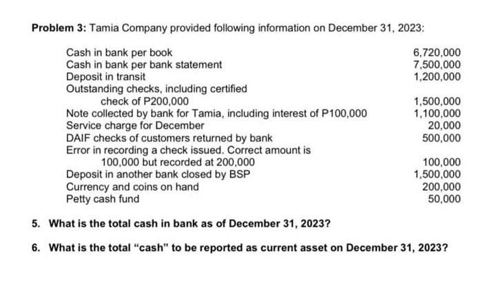 Problem 3: Tamia Company provided following information on December 31, 2023:
Cash in bank per book
Cash in bank per bank statement
Deposit in transit
Outstanding checks, including certified
check of P200,000
Note collected by bank for Tamia, including interest of P100,000
Service charge for December
DAIF checks of customers returned by bank
Error in recording a check issued. Correct amount is
100,000 but recorded at 200,000
Deposit in another bank closed by BSP
Currency and coins on hand
Petty cash fund
6,720,000
7,500,000
1,200,000
1,500,000
1,100,000
20,000
500,000
100,000
1,500,000
200,000
50,000
5. What is the total cash in bank as of December 31, 2023?
6. What is the total "cash" to be reported as current asset on December 31, 2023?