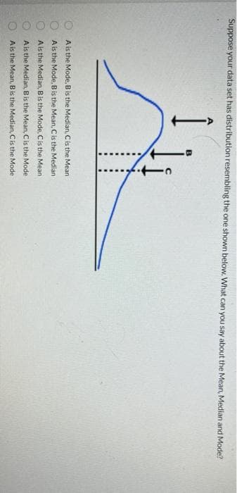 O O O O O
Suppose your data set has distribution resembling the one shown below, What can you say about the Mean, Median and Mode?
A is the Mode, B is the Median, Cis the Mean
A is the Mode, Bis the Mean, Cis the Median
A is the Median, B is the Mode, Cis the Mean
Ais the Median, Bis the Mean, Cis the Mode
Ais the Mean, B is the Median, Cis the Mode
