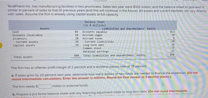 TevaPharm Inc. has manufacturing facilities in two provincess. Sales last year were $100 million, and the balance sheet at year-end is
similar in percent of sales to that of previous years (and this will continue in the future). All assets and current liabilities will vary directly
with sales. Assume the firm is already using capital assets at full capacity.
Cash
Accounts receivable
Inventory
Current assets
Capital assets
Assets
Total assets
$4
3922
18
20
34
34
$68
Balance Sheet
(in 5 millions)
Liabilities and Shareholders' Equity
Accounts payable
Accrued wages
Accrued taxes
Current liabilities
Long-term debt
Common stock
Retained earnings
Total liabilities and shareholders' equity
$12
10
8
ba
30
10
15
13
$68
The firm has an aftertax profit margin of 2 percent and a dividend payout ratio of 35 percent.
a. If sales grow by 20 percent next year, determine how many dollars of new funds are needed to finance the expansion. (Do not
round intermediate calculations. Enter the answer in millions. Round the final answer to 3 decimal places.)
The firm needs $
million in external funds.
b. Prepare a pro forma balance sheet with any financing adjustment made to long-term debt. (Do not round intermediate
tardest.
P.
#