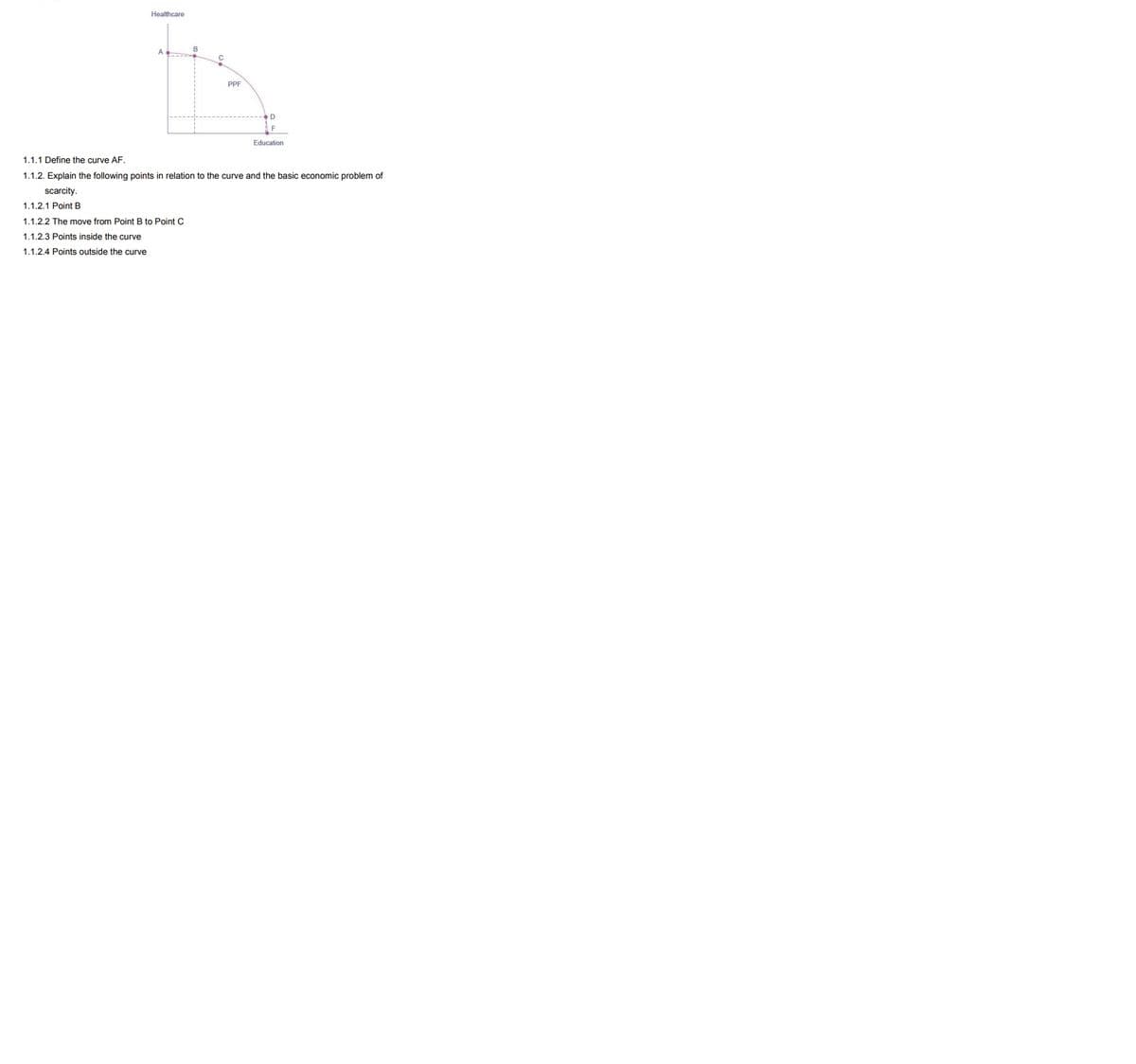 Healthcare
B
A
C
PPF
F
Education
1.1.1 Define the curve AF.
1.1.2. Explain the following points in relation to the curve and the basic economic problem of
scarcity.
1.1.2.1 Point B
1.1.2.2 The move from Point B to Point C
1.1.2.3 Points inside the curve
1.1.2.4 Points outside the curve
