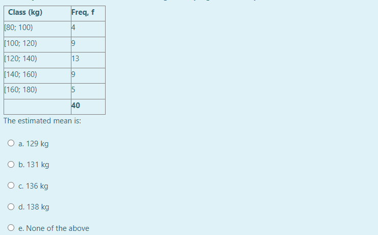 Class (kg)
Freq, f
[80; 100)
4
[100; 120)
[120; 140)
13
[140; 160)
[160; 180)
40
The estimated mean is:
О а. 129 kg
O b. 131 kg
Ос. 136 kg
O d. 138 kg
O e. None of the above
