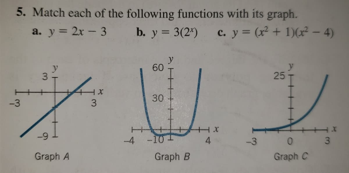 5. Match each of the following functions with its graph.
a. y = 2x – 3 b. y = 3(2*)
c. y = (x² + 1)(x² – 4)
|
y
3.
y
60
I.
25
30
-3
3.
-4 -10-
4
-3
0 3
Graph A
Graph B
Graph C
