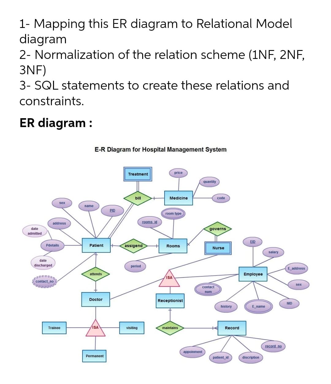 1- Mapping this ER diagram to Relational Model
diagram
2- Normalization of the relation scheme (1NF, 2NF,
3NF)
3- SQL statements to create these relations and
constraints.
ER diagram :
E-R Diagram for Hospital Management System
Treatment
price
quantity
bill
Medicine
code
sex
name
PID
room type
address
rooms id
date
governs
admitted
EID
Patient
assigend
Pdetails
Rooms
Nurse
salary
date
discharged
period
attends
Employee
ISA
contact_no
sex
contact
num
Doctor
Receptionist
NID
history
E_name
Trainee
ISA
visiting
maintains
Record
record no
appoinment
Permanent
patient_id
discription
