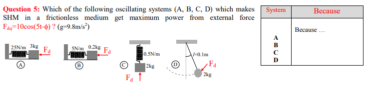 Question 5: Which of the following oscillating systems (A, B, C, D) which makes
SHM in a frictionless medium get maximum power from external force
Fds=10cos(5t-p) ? (g=9.8m/s³)
System
Because
Because ...
A
В
25N/m 3kg
Fa
SN/m 0.2kg
Fa
0.5N/m
-0.1m
D
B.
2kg
Fd
2kg
Fa f
