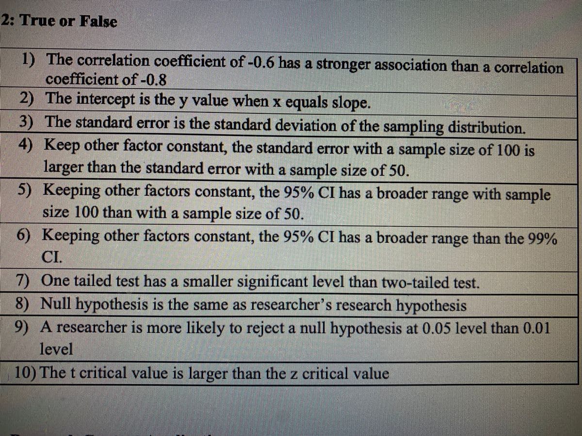 2: True or False
1) The correlation coefficient of -0.6 has a stronger association than a correlation
coefficient of -0.8
2) The intercept is the y value when x equals slope.
3) The standard error is the standard deviation of the sampling distribution.
4) Keep other factor constant, the standard error with a sample size of 100 is
larger than the standard error with a sample size of 50.
5) Keeping other factors constant, the 95% CI has a broader range with sample
size 100 than with a sample size of 50.
6) Keeping other factors constant, the 95% CI has a broader range than the 99%
CI.
7) One tailed test has a smaller significant level than two-tailed test.
8) Null hypothesis is the same as researcher's research hypothesis
9)
A researcher is more likely to reject a null hypothesis at 0.05 level than 0.01
level
10) The t critical value is larger than the z critical value
