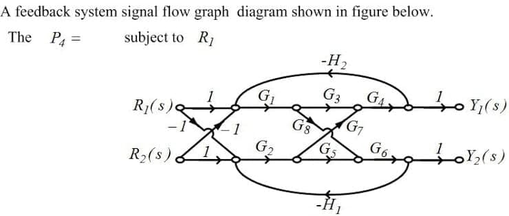 A feedback system signal flow graph diagram shown in figure below.
subject to R1
-H2
The P =
G1
G3 G4
G8
G5
G7
G6
R1(s)
1
G2
R2(s).
-H1
