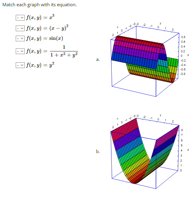 Match each graph with its equation.
3
f(x, y) = x
f(x, y) = (x - y)²
|f(x, y) = sin(x)
f(x, y)
=
1
1 + x² + y²
- f(x, y) = y²
a.
b.
2
2
-2
-1
-2 -1
y
y
1
1
2
2
0.8
0.6
0.4
0.2
0 Z
oooo
-0.2
-0.4
-0.6
-0.8
8
ON @ 01 000
+
3
2
Z