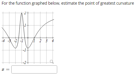 For the function graphed below, estimate the point of greatest curvature
-4
8
||
24
24
-2+
2 3
+