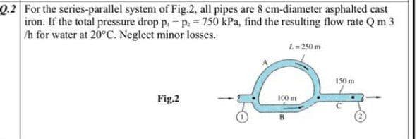 0.2 For the series-parallel system of Fig.2, all pipes are 8 cm-diameter asphalted cast
iron. If the total pressure drop p,- p. 750 kPa, find the resulting flow rate Q m 3
/h for water at 20°C. Neglect minor losses.
L= 250 m
150 m
Fig.2
100 m
B.
