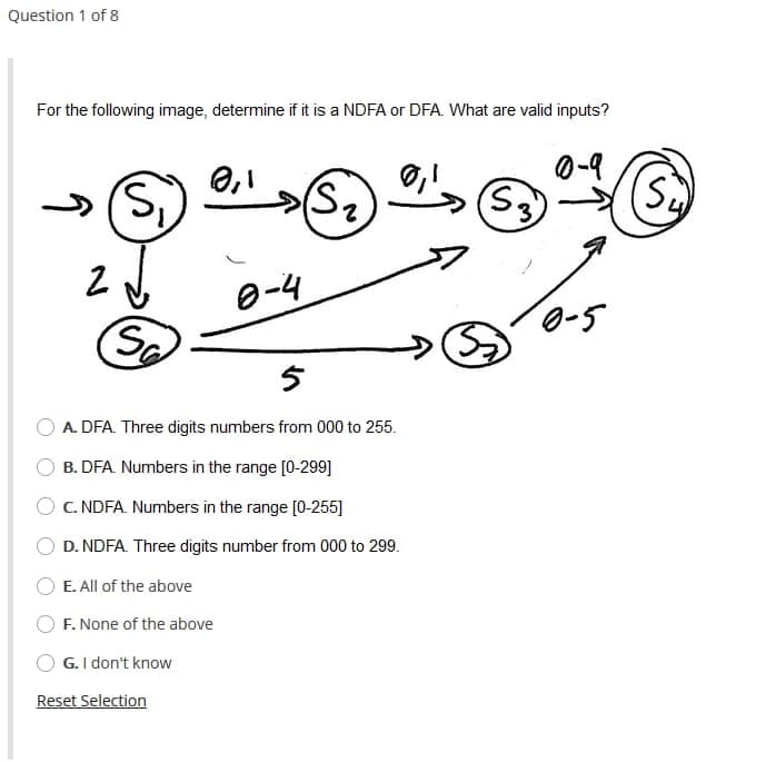 Question 1 of 8
For the following image, determine if it is a NDFA or DFA. What are valid inputs?
0-9
0,1
S₁
(S₂)
53
0-4
2
Sa
5
A. DFA. Three digits numbers from 000 to 255.
B. DFA. Numbers in the range [0-299]
C. NDFA. Numbers in the range [0-255]
D. NDFA. Three digits number from 000 to 299.
E. All of the above
F. None of the above
G. I don't know
↑
Reset Selection
(S₂)
S
0-5
(S₂)