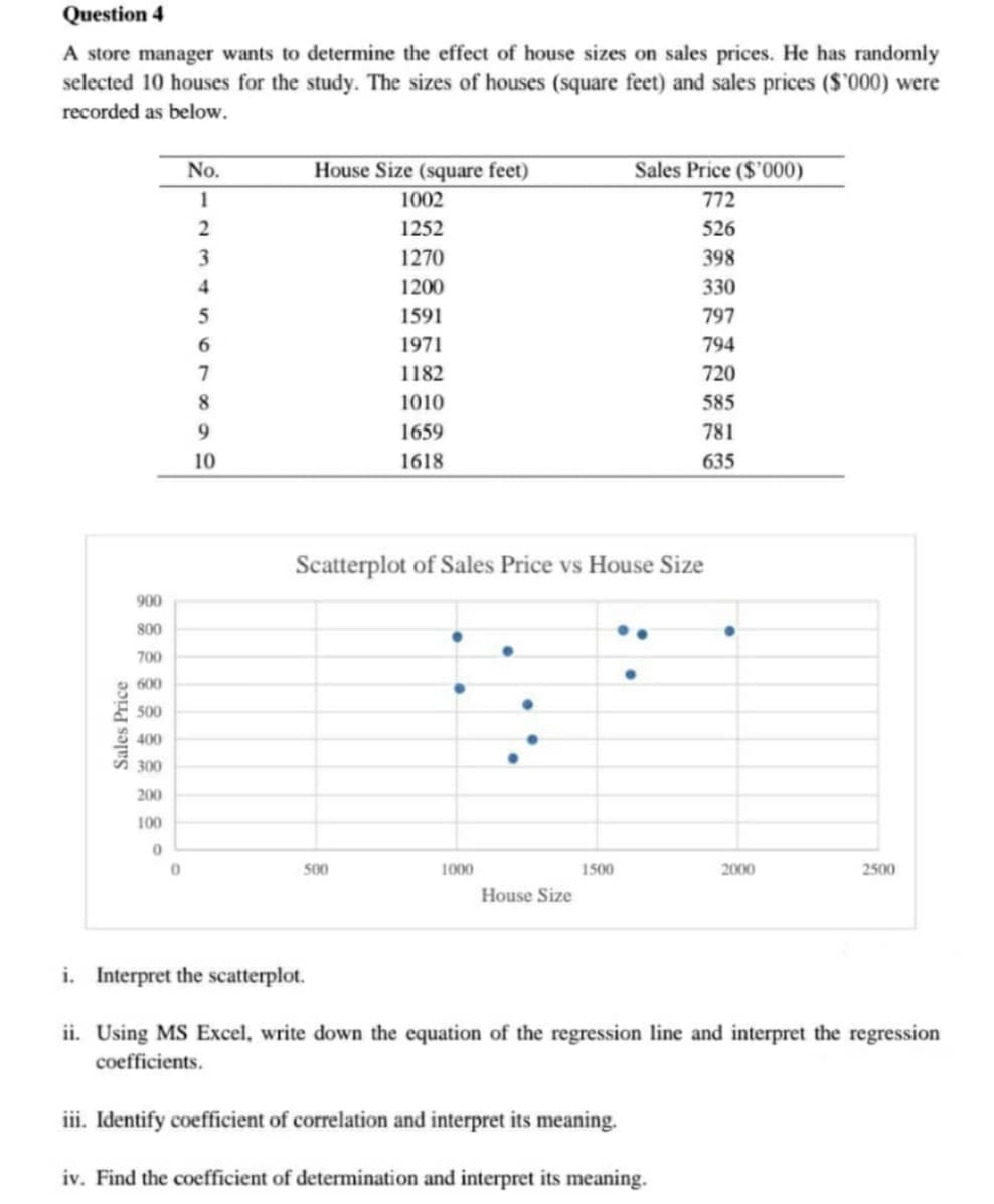 Question 4
A store manager wants to determine the effect of house sizes on sales prices. He has randomly
selected 10 houses for the study. The sizes of houses (square feet) and sales prices ($'000) were
recorded as below.
No.
House Size (square feet)
Sales Price ($'000)
1
1002
772
1252
526
3
1270
398
1200
330
5
1591
797
6.
1971
794
1182
720
8.
1010
585
9.
1659
781
10
1618
635
Scatterplot of Sales Price vs House Size
900
800
700
600
500
400
300
200
100
500
1000
1500
2000
2500
House Size
i. Interpret the scatterplot.
ii. Using MS Excel, write down the equation of the regression line and interpret the regression
coefficients.
iii. Identify coefficient of correlation and interpret its meaning.
iv. Find the coefficient of determination and interpret its meaning.
Sales Price
