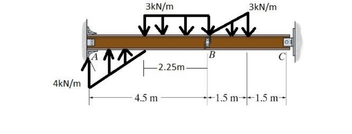 3kN/m
3kN/m
个个不
B
-2.25m
4kN/m
4.5 m
1.5 m1.5 m-
