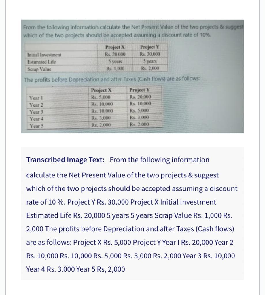 From the following information calculate the Net Present Value of the two projects & suggest
which of the two projects should be accepted assuming a discount rate of 10%.
Project X
Rs. 20,000
5 years
Rs. 1,000
Project Y
Rs. 30,000
5 years
Initial Investment
Estimated Life
Scrap Value
Rs. 2,000
The profits before Depreciation and after Taxes (Cash flows) are as follows:
Project X
Rs. 5,000
Project Y
Rs. 20,000
Year I
Year 2
Rs. 10,000
Rs. 10,000
Year 3
Rs. 10,000
Rs. 5,000
Rs. 3,000
Rs, 2,000
Year 4
Rs. 3,000
Year 5
Rs. 2,000
Transcribed Image Text: From the following information
calculate the Net Present Value of the two projects & suggest
which of the two projects should be accepted assuming a discount
rate of 10 %. Project Y Rs. 30,000 Project X Initial Investment
Estimated Life Rs. 20,000 5 years 5 years Scrap Value Rs. 1,000 Rs.
2,000 The profits before Depreciation and after Taxes (Cash flows)
are as follows: Project X Rs. 5,000 Project Y Year I Rs. 20,000 Year 2
Rs. 10,000 Rs. 10,000 Rs. 5,000 Rs. 3,000 Rs. 2,000 Year 3 Rs. 10,000
Year 4 Rs. 3.000 Year 5 Rs, 2,000
