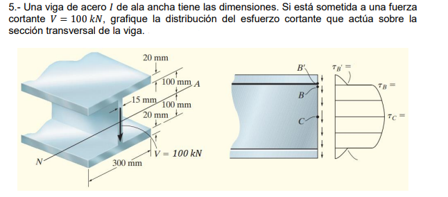 5.- Una viga de acero I de ala ancha tiene las dimensiones. Si está sometida a una fuerza
cortante V = 100 kN, grafique la distribución del esfuerzo cortante que actúa sobre la
sección transversal de la viga.
20 mm
15 mm
300 mm
100 mm A
100 mm
20 mm
V = 100 kN
B'
B
TB =
TC=