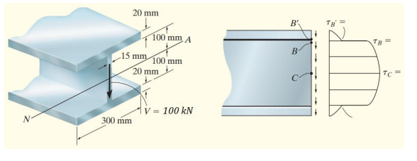 N
20 mm
15 mm
300 mm
100 mm A
100 mm
20 mm
= 100 kN
B'
B
TB =
TC