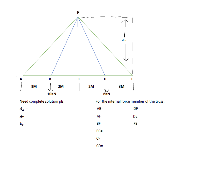 F
4m
В
D
E
3M
2M
2M
3M
10KN
6KN
Need complete solution pls.
For the internal force member of the truss:
Ax =
AB=
DF=
Ay
AF=
DE=
Ey =
BF=
FE=
BC=
CF=
CD=
