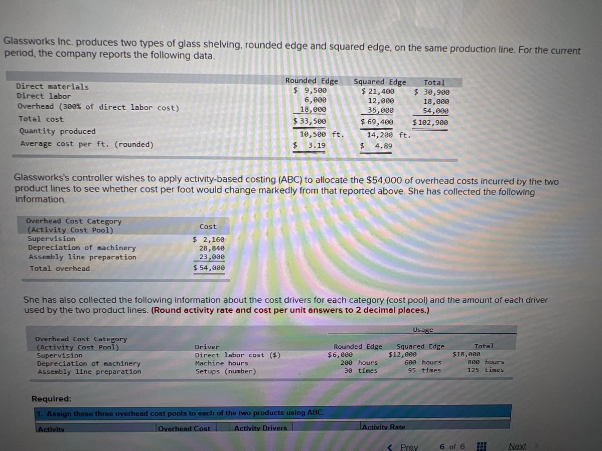 ### Glassworks Inc. Cost Analysis

**Product Lines: Rounded Edge and Squared Edge Glass Shelving**

Glassworks Inc. produces two types of glass shelving, rounded edge and squared edge, on the same production line. For the current period, the company reports the following data:

#### Cost Data Summary

| Cost Components          | Rounded Edge | Squared Edge | Total   |
|--------------------------|--------------|--------------|---------|
| Direct materials         | $9,500       | $21,400      | $30,900 |
| Direct labor             | $6,000       | $12,000      | $18,000 |
| Overhead (300% of direct labor cost) | $18,000       | $36,000      | $54,000 |
| **Total cost**           | $33,500      | $69,400      | $102,900|

| Other Information        |              |              |         |
|--------------------------|--------------|--------------|---------|
| Quantity produced        | 10,500 ft.   | 14,200 ft.   |         |
| Average cost per ft. (rounded) | $3.19   | $4.89        |         |

The controller at Glassworks Inc. aims to apply activity-based costing (ABC) to allocate the $54,000 of overhead costs between the two product lines to determine if the cost per foot would change. The following additional information was collected:

#### Overhead Cost Information

| Overhead Cost Category (Activity Cost Pool) | Cost   |
|---------------------------------------------|--------|
| Supervision                                 | $2,160 |
| Depreciation of machinery                   | $28,840|
| Assembly line preparation                   | $23,000|
| **Total overhead**                          | $54,000|

#### Usage Data

The following data indicates the usage of cost drivers for each category and each product line:

| Overhead Cost Category (Activity Cost Pool) | Driver                    | Usage           |
|---------------------------------------------|---------------------------|-----------------|
|                                             |                           | Rounded Edge    | Squared Edge   | Total    |
|---------------------------------------------|---------------------------|-----------------|----------------|----------|
| Supervision                                 | Direct labor cost ($)     | $6,000          | $12,000        | $18,000  |
| Depreciation of machinery                   | Machine hours             | 200 hours       | 600 hours