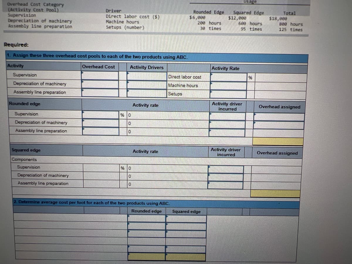 ### Overhead Cost Allocation Example 

This example demonstrates how to allocate overhead costs to products using Activity-Based Costing (ABC). Below are the steps and details required:

#### Overhead Cost Category

**Activity Cost Pools:**
- Supervision
- Depreciation of machinery
- Assembly line preparation

**Drivers:**
- **Supervision:** Direct labor cost ($)
- **Depreciation of machinery:** Machine hours
- **Assembly line preparation:** Setups (number)

#### Usage Data

| Driver              | Rounded Edge | Squared Edge | Total  |
|---------------------|--------------|--------------|--------|
| Direct labor cost ($)| $6,000       | $12,000      | $18,000 |
| Machine hours       | 200 hours    | 600 hours    | 800 hours |
| Setups              | 30 times     | 95 times     | 125 times |

#### Required Steps

1. **Assign these three overhead cost pools to each of the two products using ABC:**

    **Overhead Cost Allocation Table:**

    | Activity                   | Overhead Cost | Activity Drivers       | Activity Rate | %    |
    |----------------------------|---------------|------------------------|---------------|------|
    | Supervision                |               | Direct labor cost      |               |      |
    | Depreciation of machinery  |               | Machine hours          |               |      |
    | Assembly line preparation  |               | Setups                 |               |      |

    **Rounded edge allocation:**

    | Activity                    | Activity rate | Activity driver incurred | Overhead assigned |
    |-----------------------------|---------------|--------------------------|-------------------|
    | Supervision                 | %             |                          |                   |
    | Depreciation of machinery   | 0             |                          |                   |
    | Assembly line preparation   | 0             |                          |                   |

    **Squared edge allocation:**

    | Components                  | Activity rate | Activity driver incurred | Overhead assigned |
    |-----------------------------|---------------|--------------------------|-------------------|
    | Supervision                 | %             |                          |                   |
    | Depreciation of machinery   | 0             |                          |                   |
    | Assembly line preparation   | 0             |                          |                   |

2. **Determine the average cost per foot for each of the two products using ABC:**

    **Cost per Foot Analysis:**

    |                             | Rounded edge |