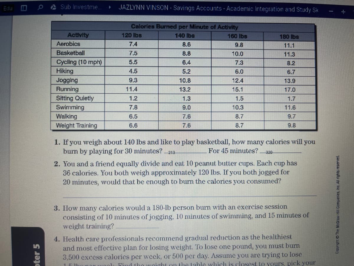 A Sub Investme.
JAZLYNN VINSON - Savings Accounts - Academic Integration and Study Sk
Edu
Calories Burned per Minute of Activity
Activity
120 Ibs
140 Ibs
160 lbs
180 lbs
Aerobics
7.4
8.6
9.8
11.1
Basketball
7.5
8.8
10.0
11.3
Cycling (10 mph)
5.5
6.4
7.3
8.2
Hiking
4.5
5.2
6.0
6.7
Jogging
Running
Sitting Quietly
9.3
10.8
12.4
13.9
11.4
13.2
15.1
17.0
1.2
1.3
1.5
1.7
Swimming
7.8
9.0
10.3
11.6
Walking
6.5
7.6
8.7
9.7
Weight Training
6.6
7.6
8.7
9.8
1. If you weigh about 140 lbs and like to play basketball, how many calories will you
burn by playing for 30 minutes? 213
For 45 minutes?
320
2. You and a friend equally divide and eat 10 peanut butter cups. Each cup has
36 calories. You both weigh approximately 120 lbs. If you both jogged for
20 minutes, would that be enough to burn the calories you consumed?
3. IHow many calories would a 180-lb person burn with an exercise session
consisting of 10 minutes of jogging. 10 minutes of swimming, and 15 minutes of
weight training?
4. Health care professionals recommend gradual reduction as the healthiest
and most effective plan for losing weight. To lose one pound, you must burn
3,500 excess calories per week, or 500 per day. Assume you are trying to lose
Tonlo Tiud tho weight on the table which is closest, to yours, pick your
1E lba non
oter 5
555
Copyright The MoGraw Hill Companies, Inc. All rights reserved.
