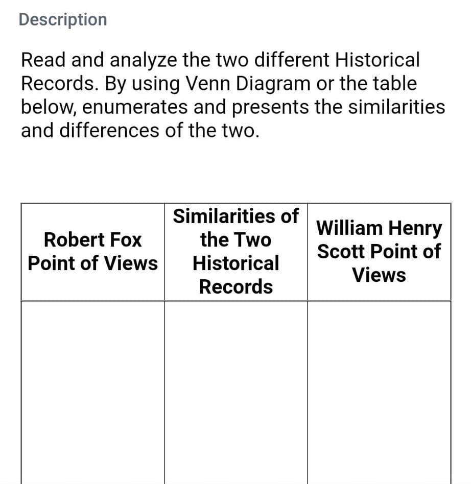 Description
Read and analyze the two different Historical
Records. By using Venn Diagram or the table
below, enumerates and presents the similarities
and differences of the two.
Similarities of
the Two
William Henry
Robert Fox
Scott Point of
Views
Point of Views
Historical
Records
