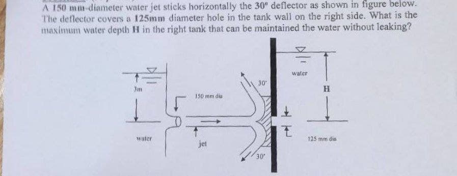 A 150 mm-diameter water jet stieks horizontally the 30" defleetor as shown in figure below.
The deflector covers a 125mm diameter hole in the tank wall on the right side. What is the
maximum water depth H in the right tank that can be maintained the water without leaking?
water
30
3m
H
150 mm dia
water
125 mm dia
jet
30
