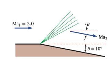 Maj = 2.0
Ma2
8 = 10°
