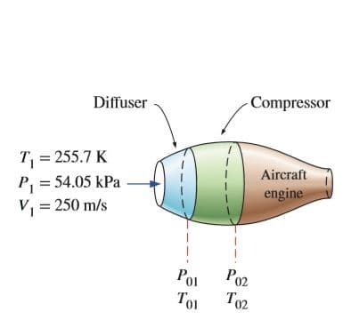 Diffuser
Compressor
T, = 255.7 K
Aircraft
P, = 54.05 kPa
V = 250 m/s
engine
Рог
Pol
T02
To1
