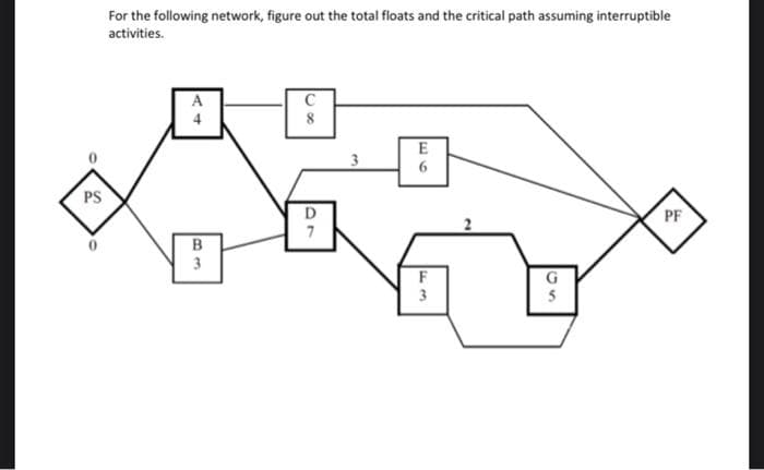 For the following network, figure out the total floats and the critical path assuming interruptible
activities.
C
3
PS
D
PF
7
3
F
3
