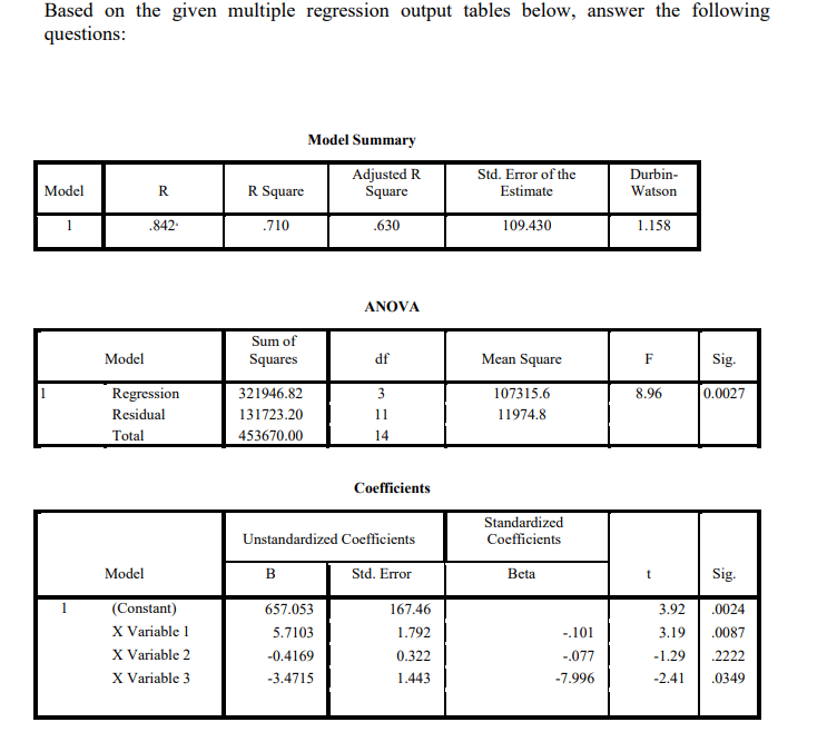 Based on the given multiple regression output tables below, answer the following
questions:
Model Summary
Adjusted R
Square
Std. Error of the
Estimate
Durbin-
Model
R
R Square
Watson
1
.842.
.710
.630
109.430
1.158
ANOVA
Sum of
Squares
Model
df
Mean Square
F
Sig.
Regression
321946.82
3
107315.6
8.96
0.0027
Residual
131723.20
11
11974.8
Total
453670.00
14
Coefficients
Standardized
Coefficients
Unstandardized Coefficients
Model
B
Std. Error
Beta
Sig.
(Constant)
657.053
167.46
3.92
.0024
X Variable 1
X Variable 2
X Variable 3
5.7103
1.792
-.101
3.19
.0087
-0.4169
0.322
-.077
-1.29
.2222
-3.4715
1.443
-7.996
-2.41
.0349
