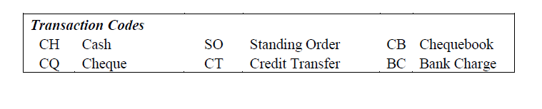 Transaction Codes
СВ Сhequebook
BC Bank Charge
CH
Cash
SO
Standing Order
CQ Cheque
CT
Credit Transfer
