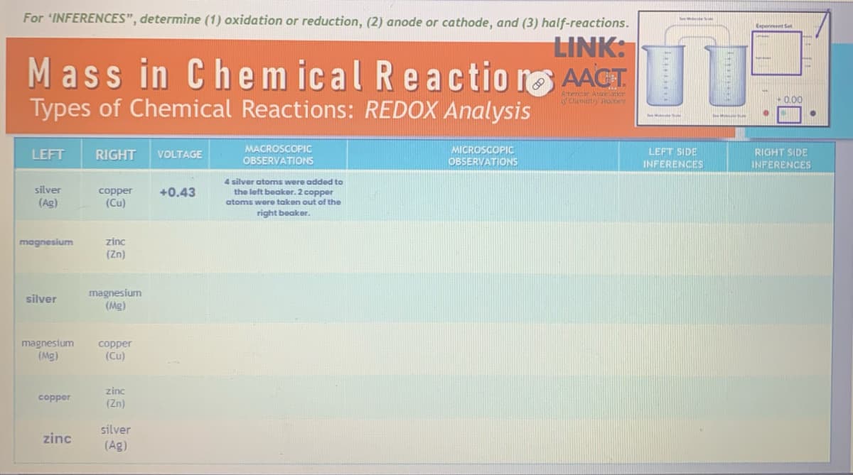 For 'INFERENCES", determine (1) oxidation or reduction, (2) anode or cathode, and (3) half-reactions.
LINK:
AACT.
Ameritar Attociation
ty Chemistry Teacherz
Mass in Chemical Reaction
Types of Chemical Reactions: REDOX Analysis
LEFT RIGHT VOLTAGE
silver
(Ag)
magnesium
silver
magnesium
(Mg)
copper
zinc
copper
(Cu)
zinc
(Zn)
magnesium
(Mg)
copper
(Cu)
zinc
(Zn)
silver
(Ag)
+0.43
MACROSCOPIC
OBSERVATIONS
4 silver atoms were added to
the left beaker. 2 copper
atoms were taken out of the
right beaker.
MICROSCOPIC
OBSERVATIONS
8
San Makasko Sa she
LEFT SIDE
INFERENCES
Exporment Set
+0.00
RIGHT SIDE
INFERENCES