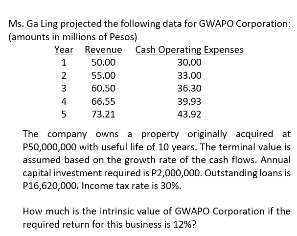 Ms. Ga Ling projected the following data for GWAPO Corporation:
(amounts in millions of Pesos)
Cash Operating Expenses
Year Revenue
50.00
30.00
2
55.00
33.00
60.50
36.30
4
66.55
39.93
5
73.21
43.92
The company owns a property originally acquired at
P50,000,000 with useful life of 10 years. The terminal value is
assumed based on the growth rate of the cash flows. Annual
capital investment required is P2,000,000. Outstanding loans is
P16,620,000. Income tax rate is 30%.
How much is the intrinsic value of GWAPO Corporation if the
required return for this business is 12%?
