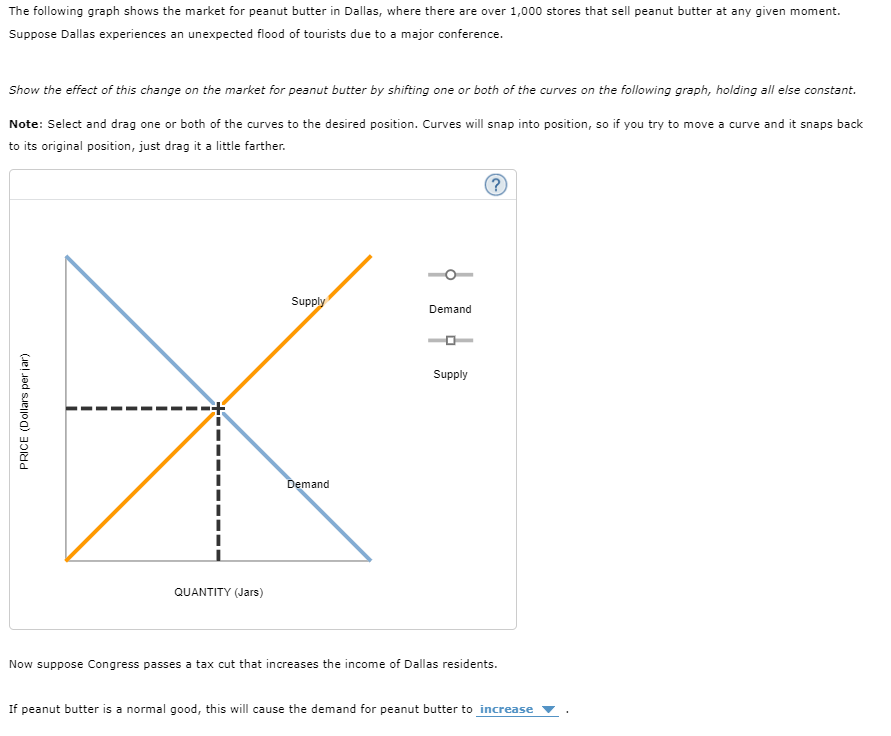 The following graph shows the market for peanut butter in Dallas, where there are over 1,000 stores that sell peanut butter at any given moment.
Suppose Dallas experiences an unexpected flood of tourists due to a major conference.
Show the effect of this change on the market for peanut butter by shifting one or both of the curves on the following graph, holding all else constant.
Note: Select and drag one or both of the curves to the desired position. Curves will snap into position, so if you try to move a curve and it snaps back
to its original position, just drag it a little farther.
PRICE (Dollars per jar)
QUANTITY (Jars)
Supply
Demand
Demand
Supply
?
Now suppose Congress passes a tax cut that increases the income of Dallas residents.
If peanut butter is a normal good, this will cause the demand for peanut butter to increase