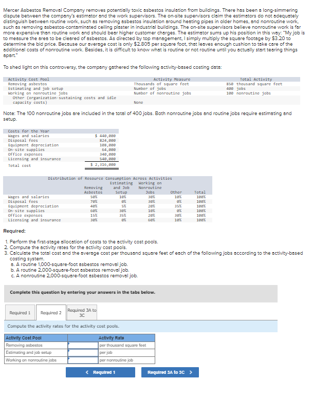 Mercer Asbestos Removal Company removes potentially toxic asbestos insulation from buildings. There has been a long-simmering
dispute between the company's estimator and the work supervisors. The on-site supervisors claim the estimators do not adequately
distinguish between routine work, such as removing asbestos insulation around heating pipes in older homes, and nonroutine work.
such as removing asbestos-contaminated ceiling plaster in industrial buildings. The on-site supervisors believe nonroutine work is for
more expensive than routine work and should bear higher customer charges. The estimator sums up his position in this way: "My job is
to measure the area to be cleared of asbestos. As directed by top management, I simply multiply the square footage by $3.20 to
determine the bid price. Because our average cost is only $2.805 per square foot, that leaves enough cushion to take care of the
additional costs of nonroutine work. Besides, it is difficult to know what is routine or not routine until you actually start tearing things
apart."
To shed light on this controversy, the company gathered the following activity-based costing data:
Activity Cost Pool
Removing asbestos
Estimating and job setup
Working on nonroutine jobs
Other (organization-sustaining costs and idle
capacity costs)
Costs for the Year
Wages and salaries
Disposal fees
Equipment depreciation
Note: The 100 nonroutine jobs are included in the total of 400 jobs. Both nonroutine jobs and routine jobs require estimating and
setup.
On-site supplies
office expenses
Licensing and insurance
Total cost
Wages and salaries
Disposal fees
Equipment depreciation
On-site supplies
office expenses
Licensing and insurance
$ 440,000
824,000
188,000
64,888
348,000
540,000
$ 2,316,000
Distribution of Resource Consumption Across Activities
Estimating Working on
and Job
Nonroutine
Jobs
Required 1 Required 2
Removing
Asbestos
58%
78%
48%
60%
15%
38%
Required 3A to
3C
Setup
18%
Activity Measure
Thousands of square feet
Number of jobs
Number of nonroutine jobs
None
ex
5%
38%
35%
8
Compute the activity rates for the activity cost pools.
Activity Cost Pool
Removing asbestos
Estimating and job setup
Working on nonroutine jobs
< Required 1
Activity Rate
per thousand square feet
per job
per nonroutine job
30%
30%
20%
10%
20%
68%
Required:
1. Perform the first-stage allocation of costs to the activity cost pools.
2. Compute the activity rates for the activity cost pools.
3. Calculate the total cost and the average cost per thousand square feet of each of the following jobs according to the activity-based
costing system.
a. A routine 1,000-square-foot asbestos removal job.
b. A routine 2,000-square-foot asbestos removal job.
c. A nonroutine 2,000-square-foot asbestos removal job.
Complete this question by entering your answers in the tabs below.
Other
10%
e%
35%
8%
30%
10%
Total Activity
850 thousand square feet
400 jobs
100 nonroutine jobs
Total
100%
100%
100%
100%
100%
100%
Required 3A to 3C >