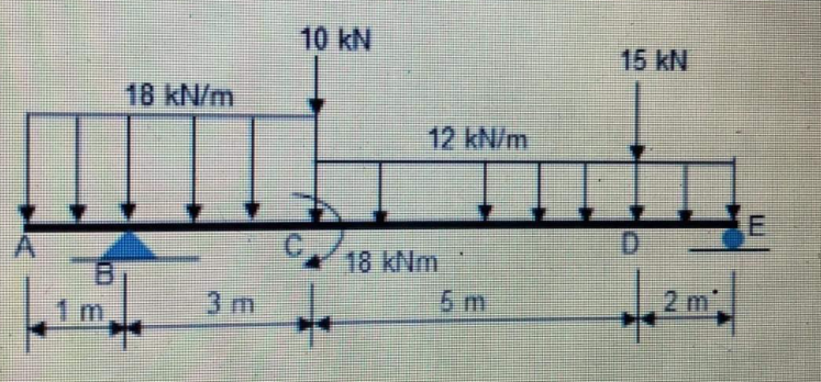 10 kN
15 kN
18 kN/m
12 kN/m
D.
B.
18kNm
1 m
3 m
5 m
2 m
