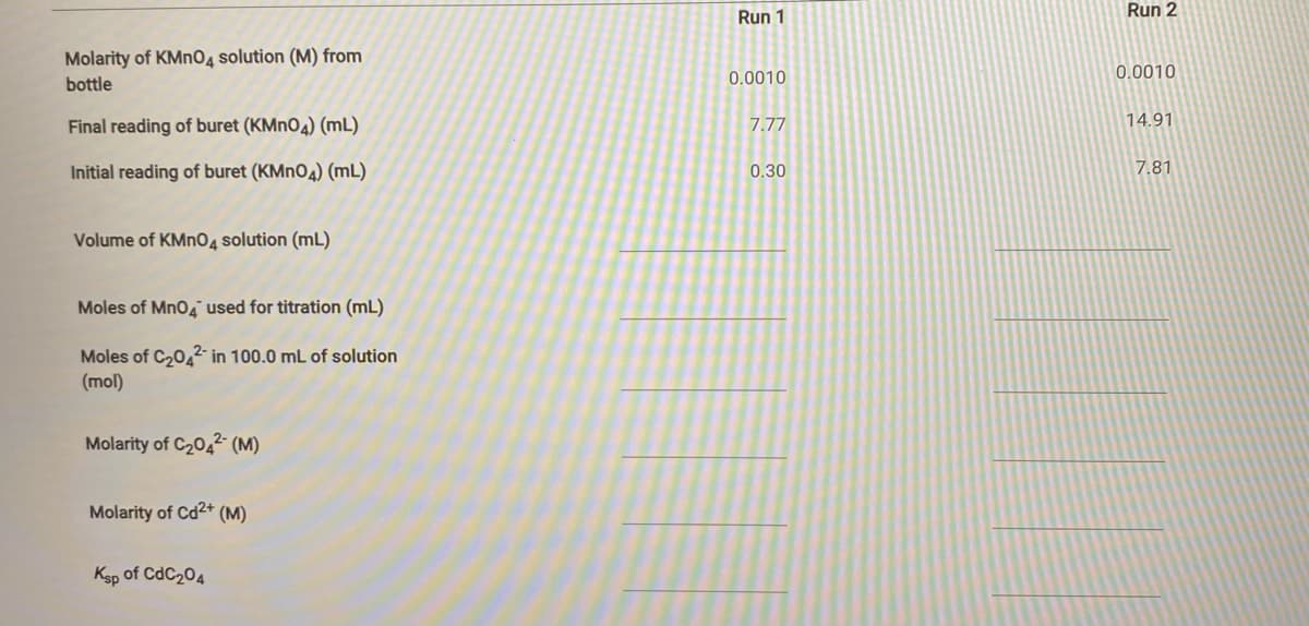 Run 2
Run 1
Molarity of KMNO4 solution (M) from
0.0010
0.0010
bottle
Final reading of buret (KMNO4) (mL)
14.91
7.77
Initial reading of buret (KMNO4) (mL)
0,30
7.81
Volume of KMN04 solution (mL)
Moles of MnO, used for titration (mL)
Moles of C2042- in 100.0 mL of solution
(mol)
Molarity of C2042 (M)
Molarity of Cd2+ (M)
Ksp of CdC204
