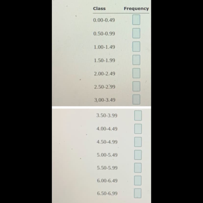 Class
Frequency
0.00-0.49
0.50-0.99
1.00-1.49
1.50-1.99
2.00-2.49
2.50-2.99
3,00-3.49
3.50-3.99
4.00-4.49
4.50-4.99
5.00-5.49
5.50-5.99
6.00-6.49
6.50-6.99
