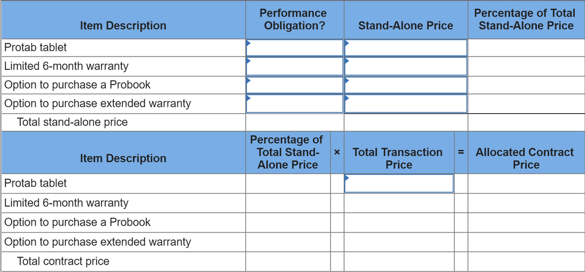 Item Description
Protab tablet
Limited 6-month warranty
Option to purchase a Probook
Option to purchase extended warranty
Total stand-alone price
Item Description
Protab tablet
Limited 6-month warranty
Option to purchase a Probook
Option to purchase extended warranty
Total contract price
Performance
Obligation?
Percentage of
Total Stand-
Alone Price
Stand-Alone Price
X Total Transaction
Price
=
Percentage of Total
Stand-Alone Price
Allocated Contract
Price