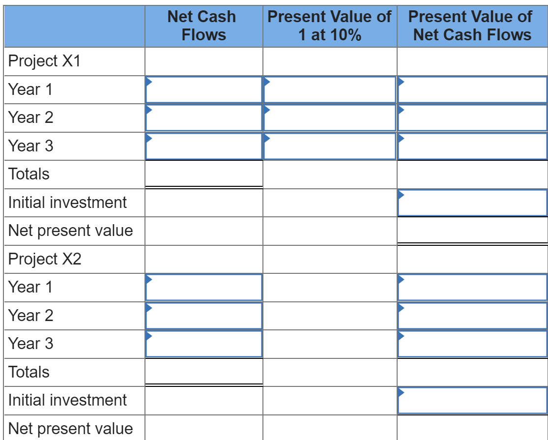 Project X1
Year 1
Year 2
Year 3
Totals
Initial investment
Net present value
Project X2
Year 1
Year 2
Year 3
Totals
Initial investment
Net present value
Net Cash
Flows
Present Value of Present Value of
Net Cash Flows
1 at 10%