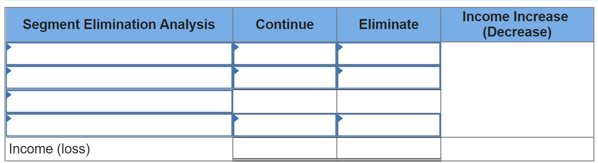 Segment Elimination Analysis
Income (loss)
Continue
Eliminate
Income Increase
(Decrease)