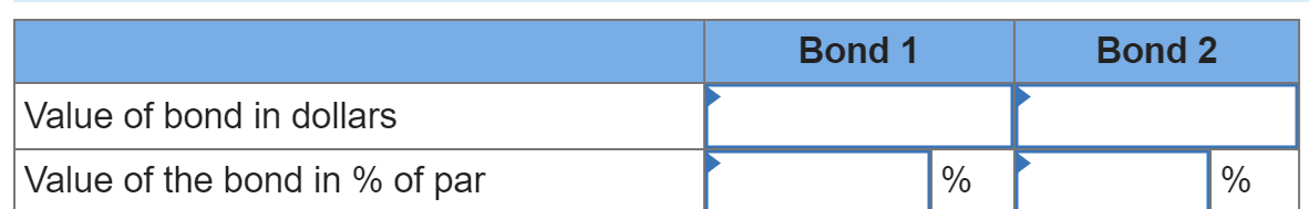 Value of bond in dollars
Value of the bond in % of par
Bond 1
%
Bond 2
%