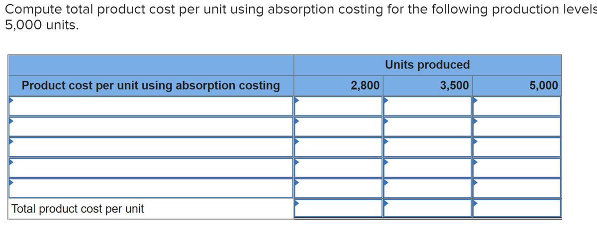 Compute total product cost per unit using absorption costing for the following production levels
5,000 units.
Product cost per unit using absorption costing
Total product cost per unit
2,800
Units produced
3,500
5,000